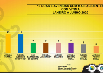 Divulgação PMFI