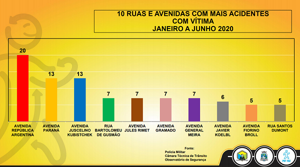 Divulgação PMFI