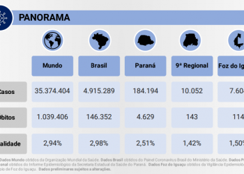 Tabela: divulgação/PMFI