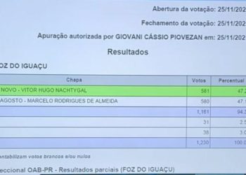 Foto ilustrativa: reprodução