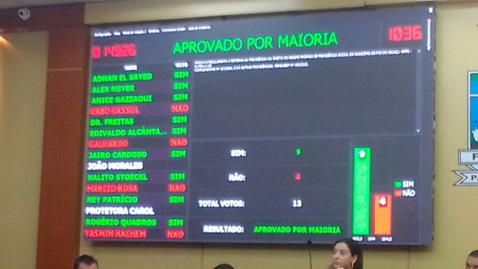 Painel com a votação de hoje. Foto: captação de vídeo