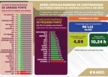 Gráfico divulgado pela ANEEL no dia 02 de abril.
