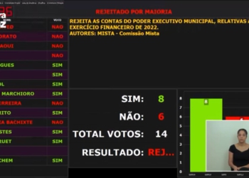 Placar da votação realizada nesta segunda-feira, 14 de março.