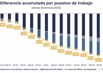 Ilustração: governo da Argentina