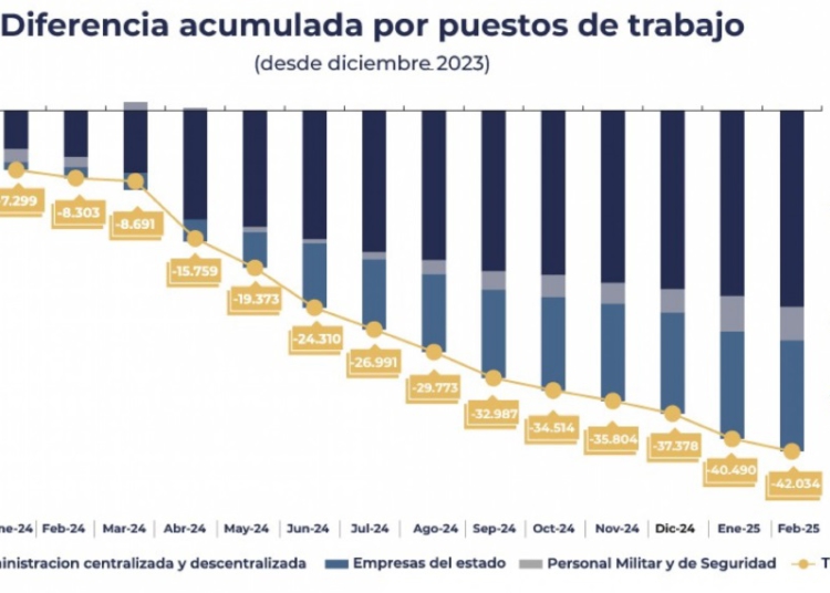 Ilustração: governo da Argentina