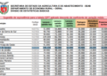 Valores referentes a 2025 em reais por hectare. Foto: captura de tela