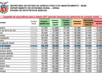 Valores referentes a 2025 em reais por hectare. Foto: captura de tela