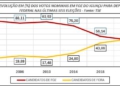 Gráfico: Calos Kossar