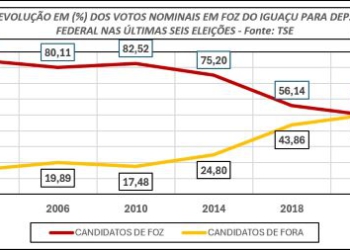 Gráfico: Calos Kossar