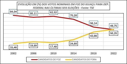 Gráfico: Calos Kossar